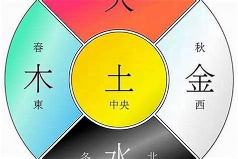 如何看五行屬性|一文教你看清自己的命格五行！【八字2021】